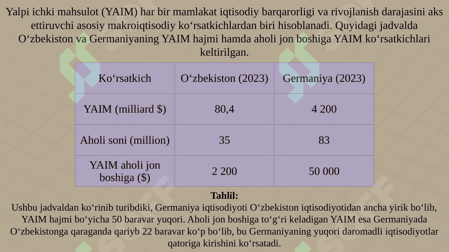 Germaniya iqtisodiyoti va moliya tizimini O'zbekiston iqtisodiyoti va moliya tizimi bilan solishtirish 3