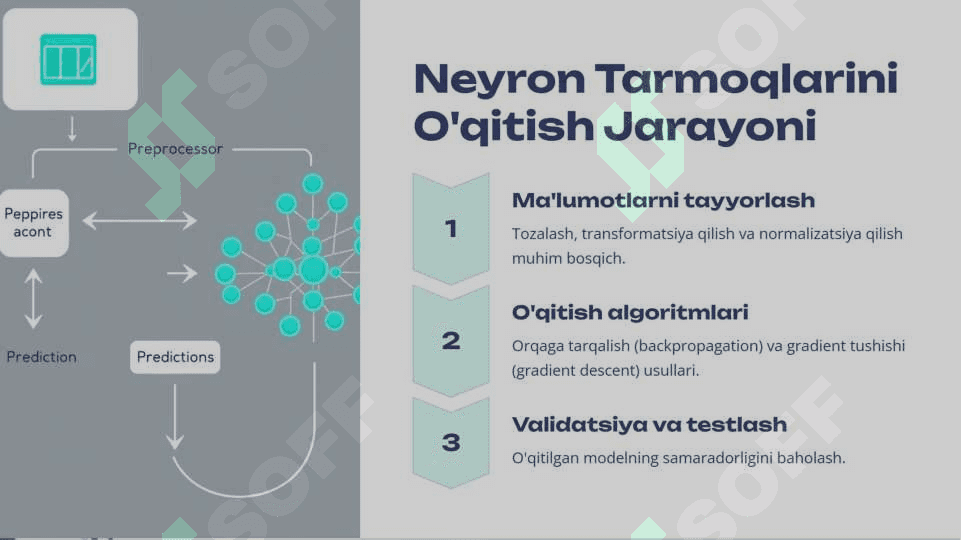 Neyron to'ri asosida qaror qabul qilish 3