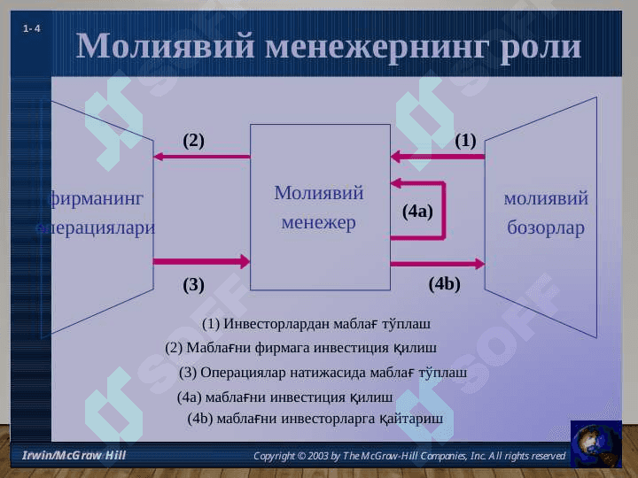 МОЛИЯ ВА КОРПОРАТИВ СТРАТЕГИЯ 6