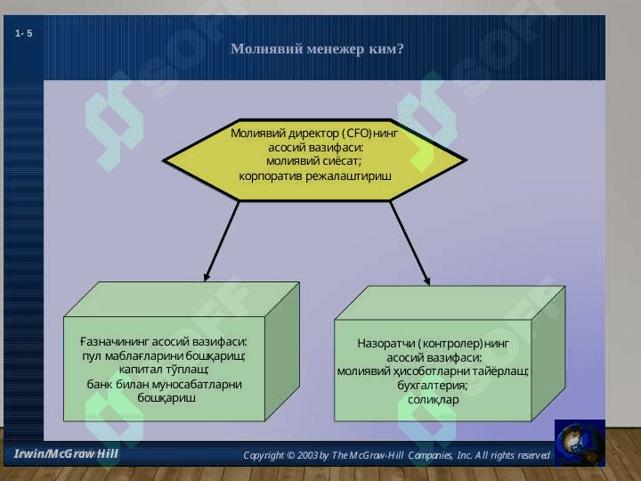 МОЛИЯ ВА КОРПОРАТИВ СТРАТЕГИЯ 7