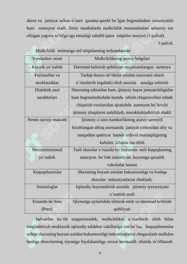 MULKCHILIK HUQUQLARINI IQTISODIY ASOSLARI 7