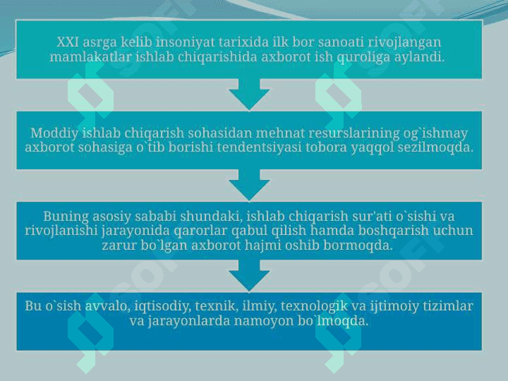 Axborotlashgan jamiyatni shakllantirish jarayonlari 8