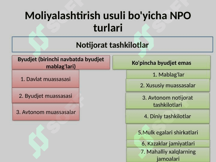 Notijorat asosida faoliyat yurituvchi muassasalar va tashkilotlar moliyasi 4