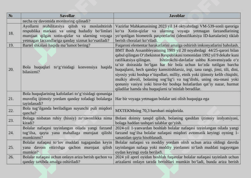 Ijtimoiy himoya savollari javobi bilan birga 4