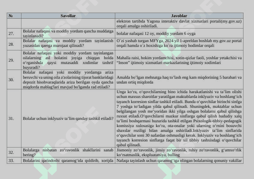Ijtimoiy himoya savollari javobi bilan birga 5