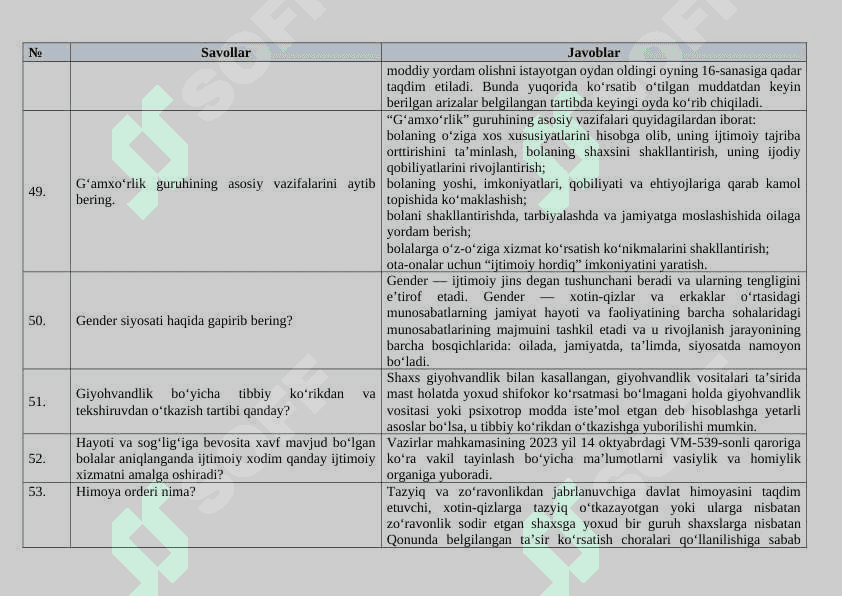 Ijtimoiy himoya savollari javobi bilan birga 8