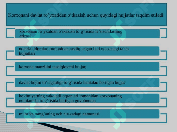Tadbirkorlik sub'ektlarini boshqaruv asoslari 4