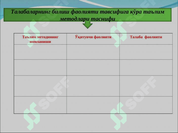 Махсус фанларни ўқитишда қўлланиладиган инновацион технологиялар 2
