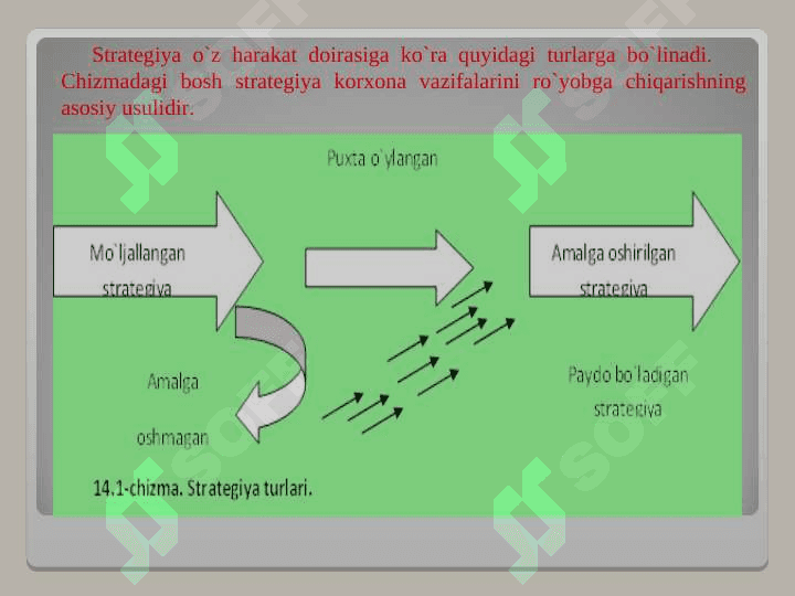 Menejmentda strategiya va rejalashtirish 7
