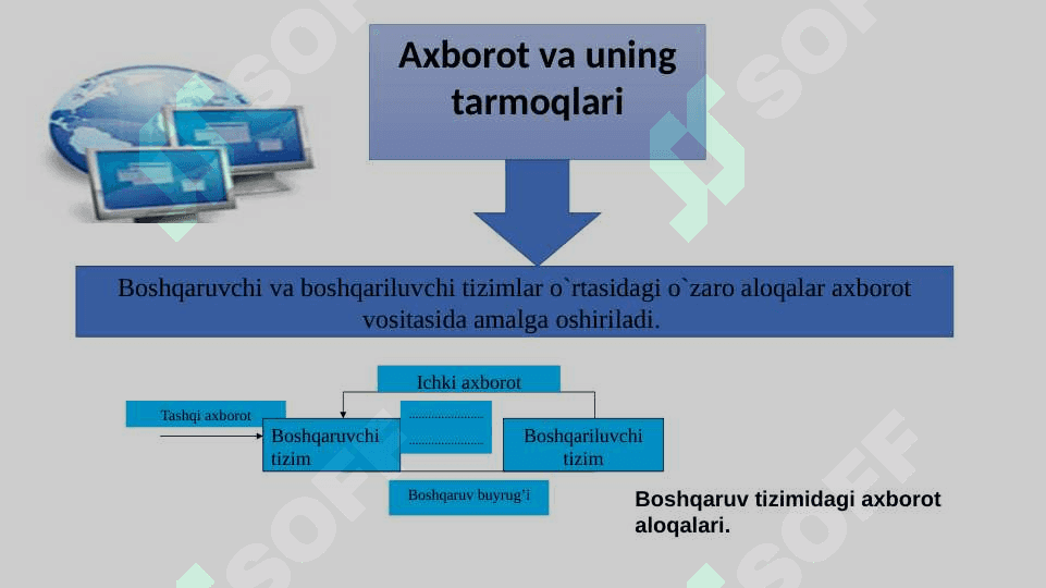 Menejmentda axborot va kommunikatsiya 5