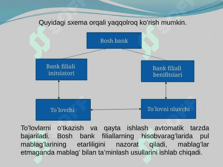 Bank operatsion kuni 7