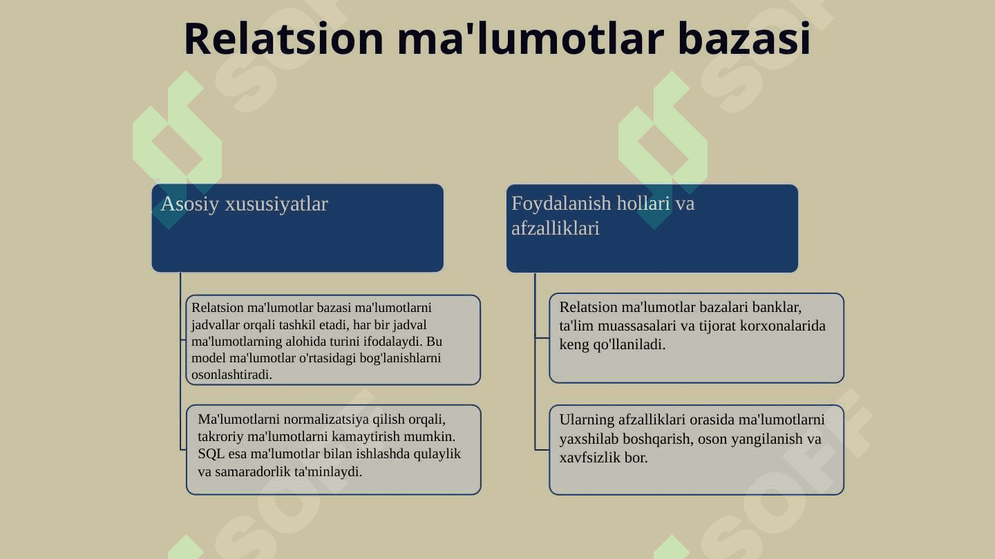 Ma lumotlar ba zasini boshqarish. 4