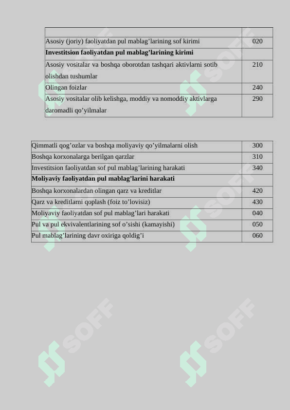 Pul oqimlari tahlili 7