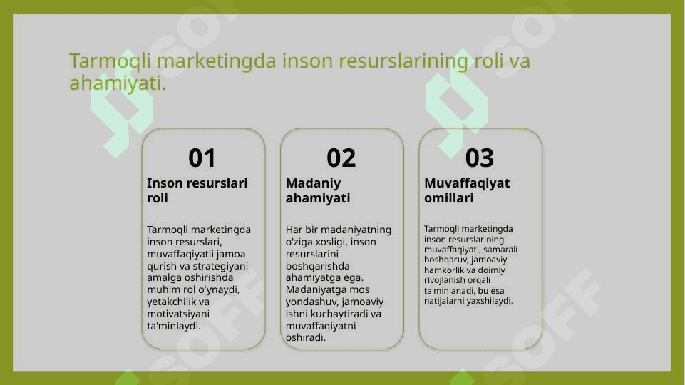Tarmoqli marketingda inson resurslarini boshqarish 3