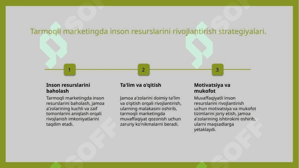 Tarmoqli marketingda inson resurslarini boshqarish 7