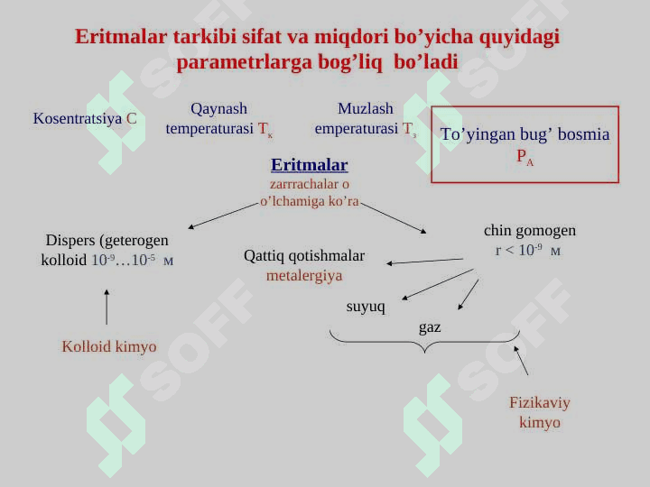 Komponentning eritma ustidagi bug’ bosimi 3