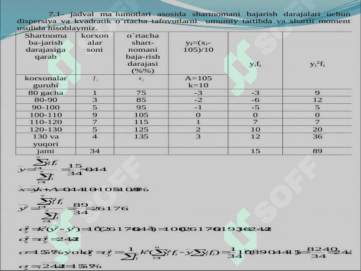 Tanlanma Dispersiya 7