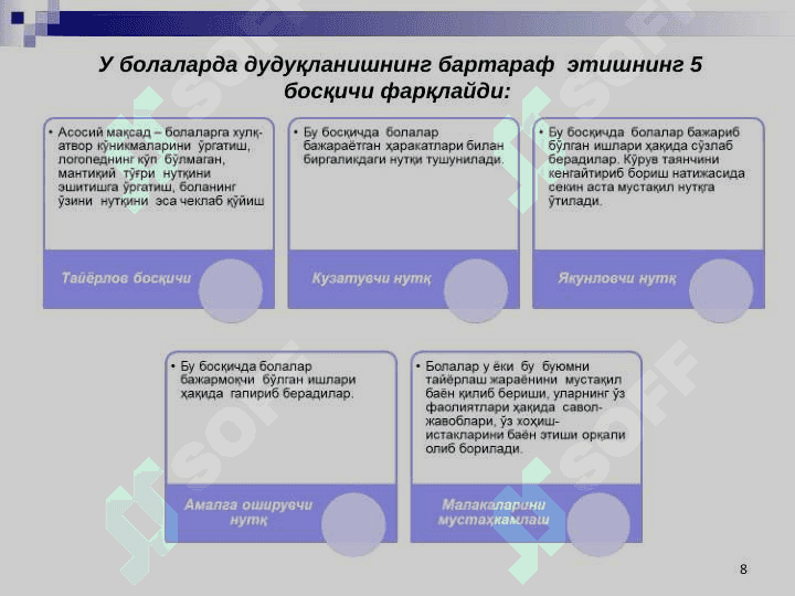 Maktabgacha yoshdagi bolalarda duduqlanishni bartaraf etish metodikasi 8
