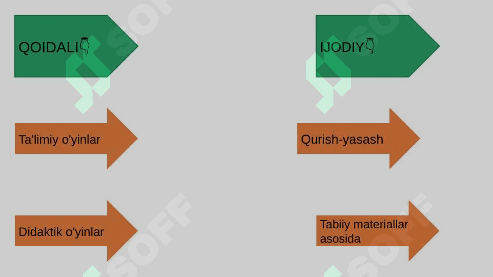 MTM DA TA'LIMIY O'YINLAR VA ULARNING AHAMIYATI. LUG'ATNI BOYITISH UCHUN XIZMAT QILADIGAN TA'LIMIY O'YINLARNING TURI. 5