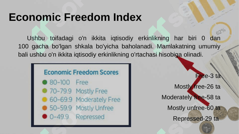 Investitsion jozibadorlikni baholashda xalqaro iqtisodiy erkinlik indeksi (Economic Freedom Index) 7