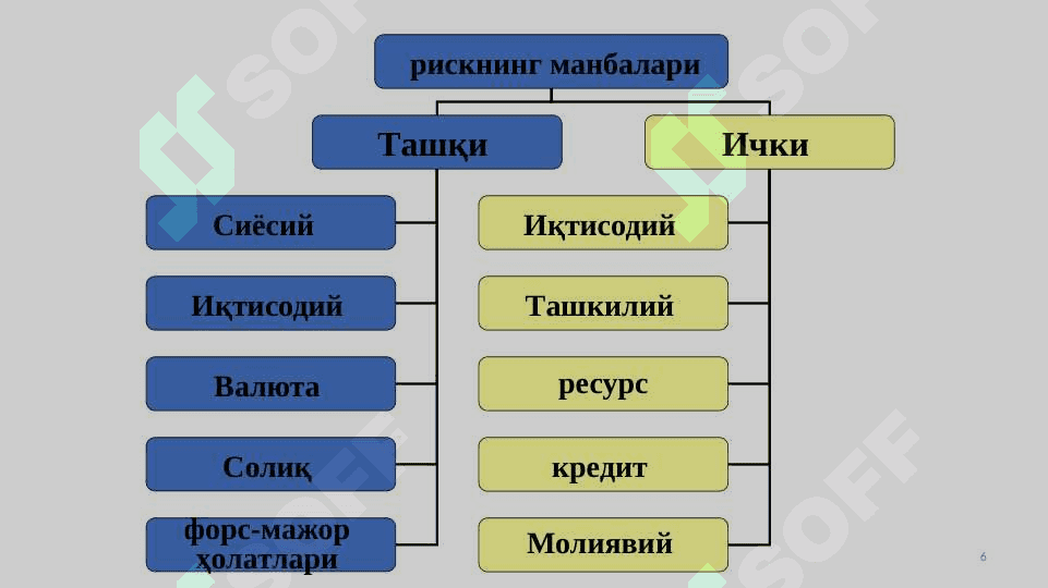 Rискларни бошқариш босқичлари ва бошқарув жараёни 6