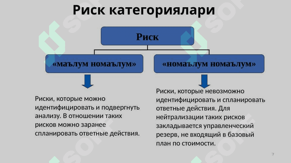 Rискларни бошқариш босқичлари ва бошқарув жараёни 7