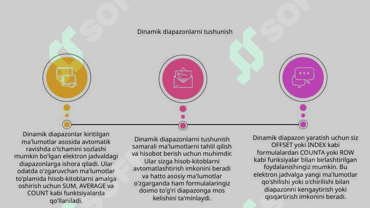 Dinamika qatorlari nima va ular qanday qo’llaniladi 3