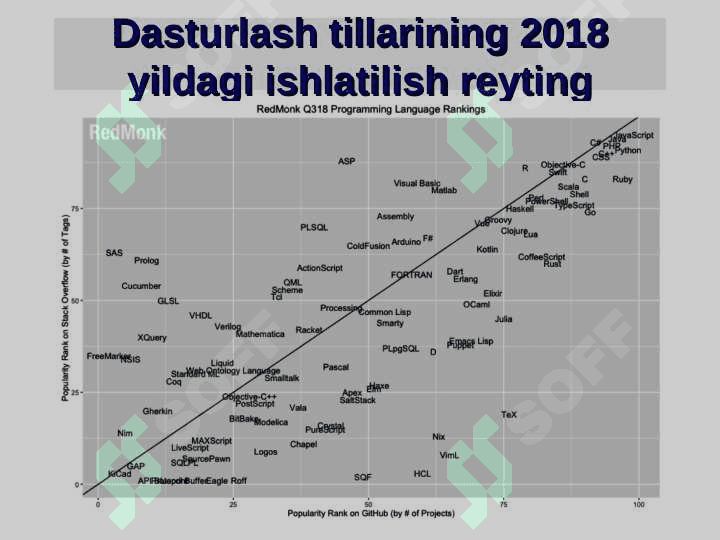 Python dasturlash tilini urganish va o‘rnatish 6