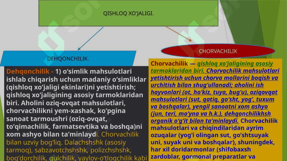 Jahon qishloq xo'jaligining tarmoqlar tarkibi 4