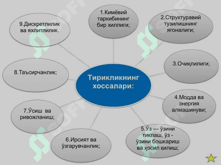 Биологиянинг тиббиётда тутган ўрни. 3