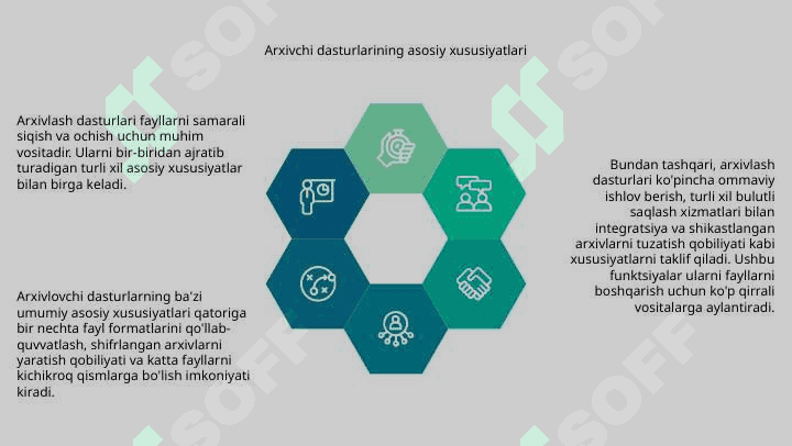 Arxivator dasturlarini solishtirish 4
