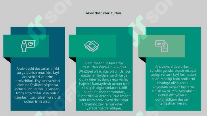 Arxivator dasturlarini solishtirish 5