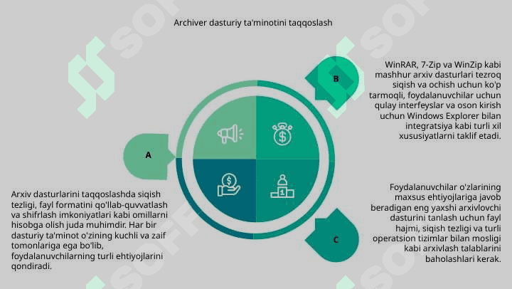 Arxivator dasturlarini solishtirish 7