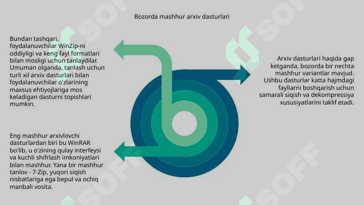 Arxivator dasturlarini solishtirish 8