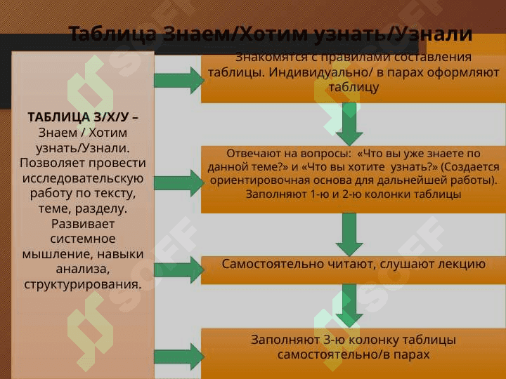 Учет расчетов с разными дебиторами и кредиторами 6