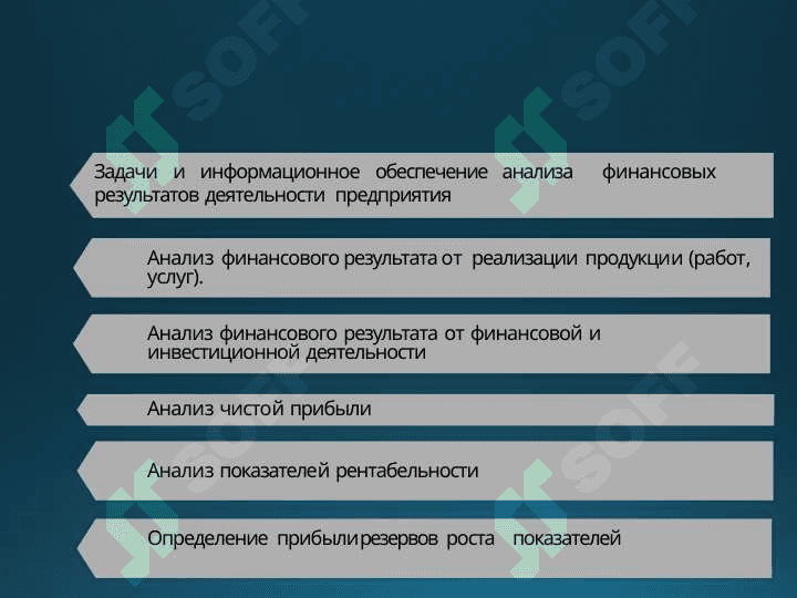 АНАЛИЗ ФИНАНСОВЫХ  РЕЗУЛЬТАТОВ  ДЕЯТЕЛЬНОСТИ  ПРЕДПРИЯТИЯ 2