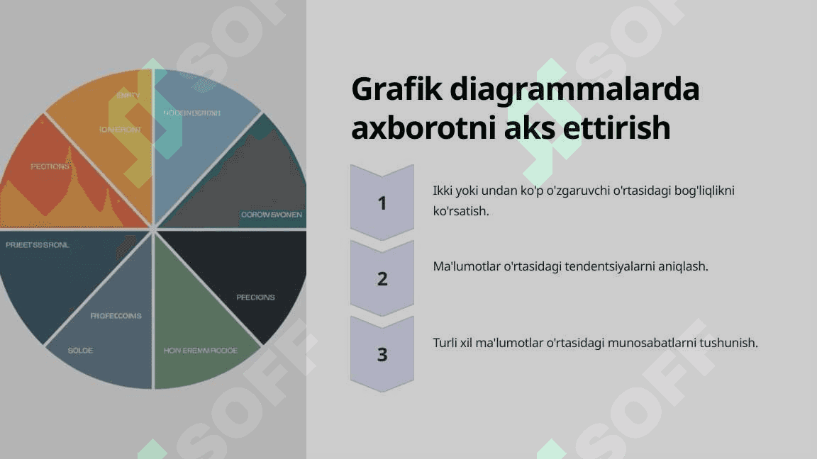 Diagrammalar bilan ishlash. 5