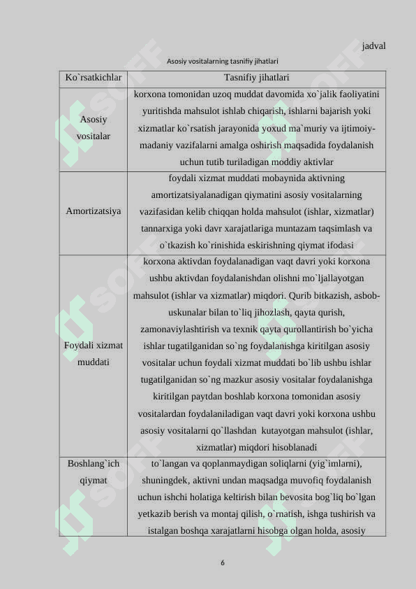 KORXONANING OPERATSION FAOLIYAT TAHLILI VA UNING MUHIM JIHATLARI k.doc 6