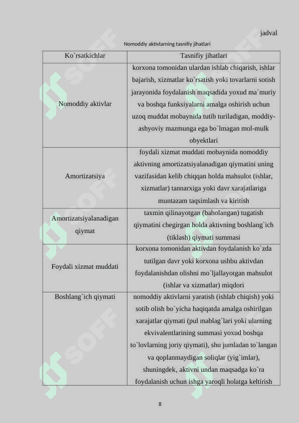 KORXONANING OPERATSION FAOLIYAT TAHLILI VA UNING MUHIM JIHATLARI k.doc 8