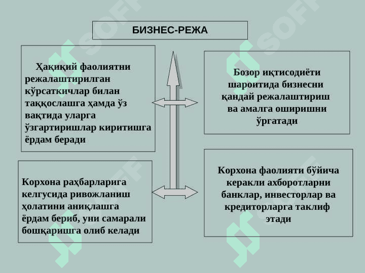 O'zbekistonda istiqbolli biznes rejalar . Ўзбекистонда истиқболли бизнес режалар 3