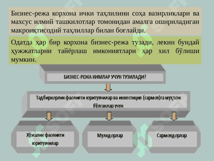 O'zbekistonda istiqbolli biznes rejalar . Ўзбекистонда истиқболли бизнес режалар 4