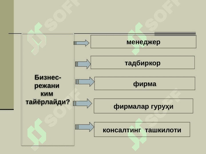O'zbekistonda istiqbolli biznes rejalar . Ўзбекистонда истиқболли бизнес режалар 5