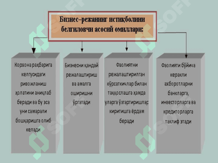 O'zbekistonda istiqbolli biznes rejalar . Ўзбекистонда истиқболли бизнес режалар 8
