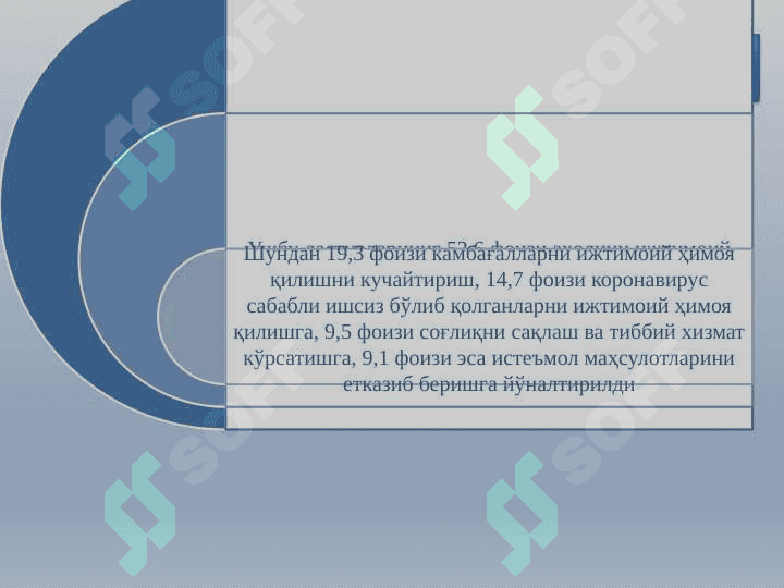 Koronavirus pandemiyasining biznes muhitiga ta'siri 2