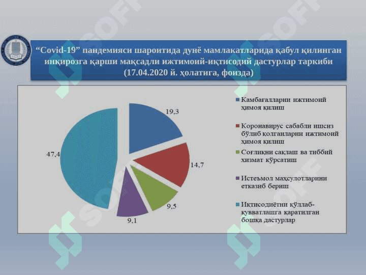 Koronavirus pandemiyasining biznes muhitiga ta'siri 3