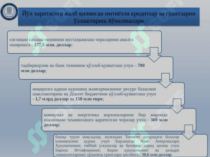 Koronavirus pandemiyasining biznes muhitiga ta'siri 7