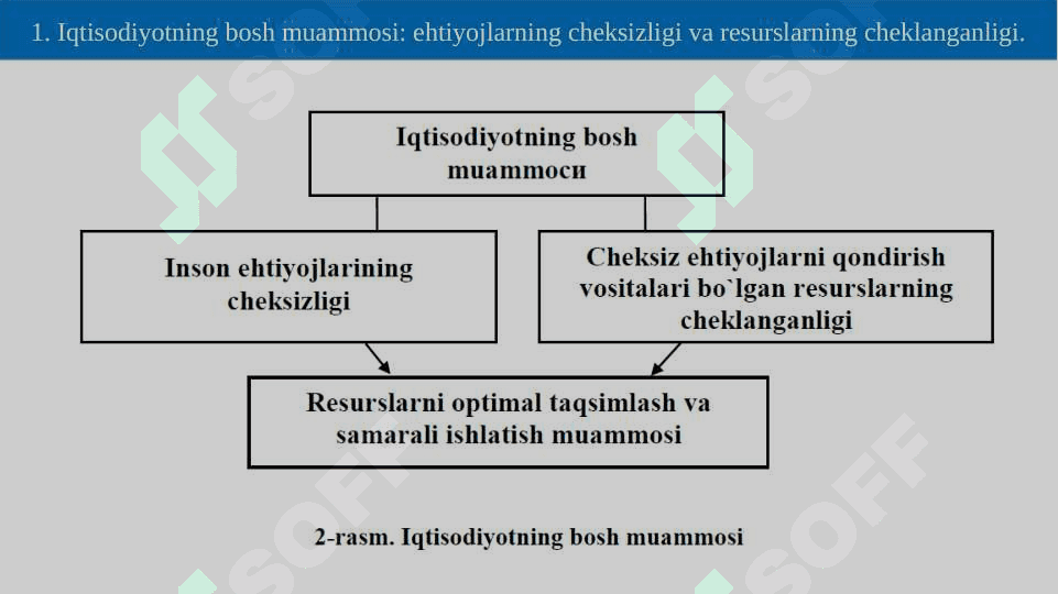 Mavzu: Mikroiqtisodiyotga kirish, iqtisоdiy bаzis tushunchаlаr 4