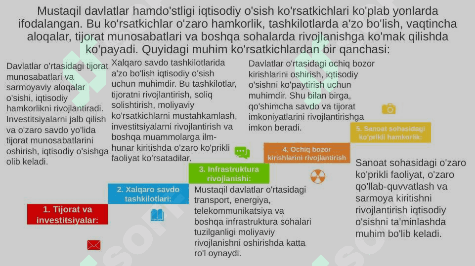 Mustaqil Davlatlar Hamdo’stligi va O’zbekistonning iqtisodiy o’sish ko’rsatkichlari 8