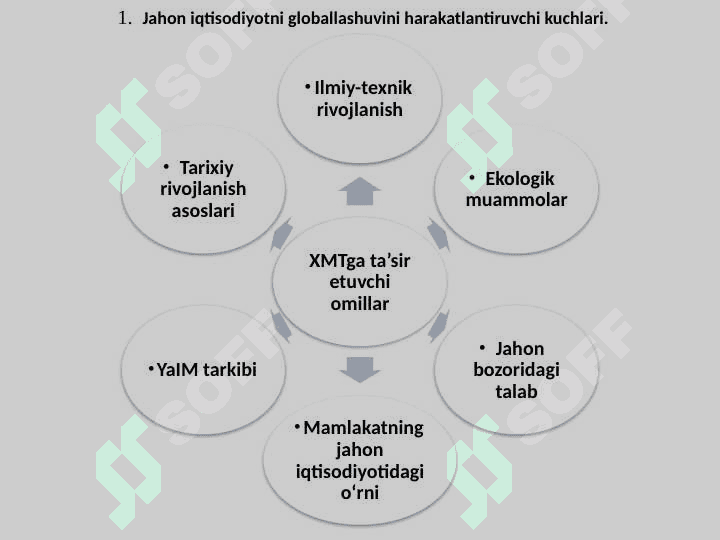 Jahon iqtisodiyotni globallashuvining harakatlantiruvchi kuchlari, belgilari va shakllari. Jahon iqtisodiyotini globallashuv omillari va rivojlanish bosqichlari 2
