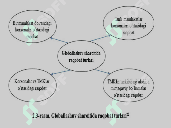 Jahon iqtisodiyotni globallashuvining harakatlantiruvchi kuchlari, belgilari va shakllari. Jahon iqtisodiyotini globallashuv omillari va rivojlanish bosqichlari 4